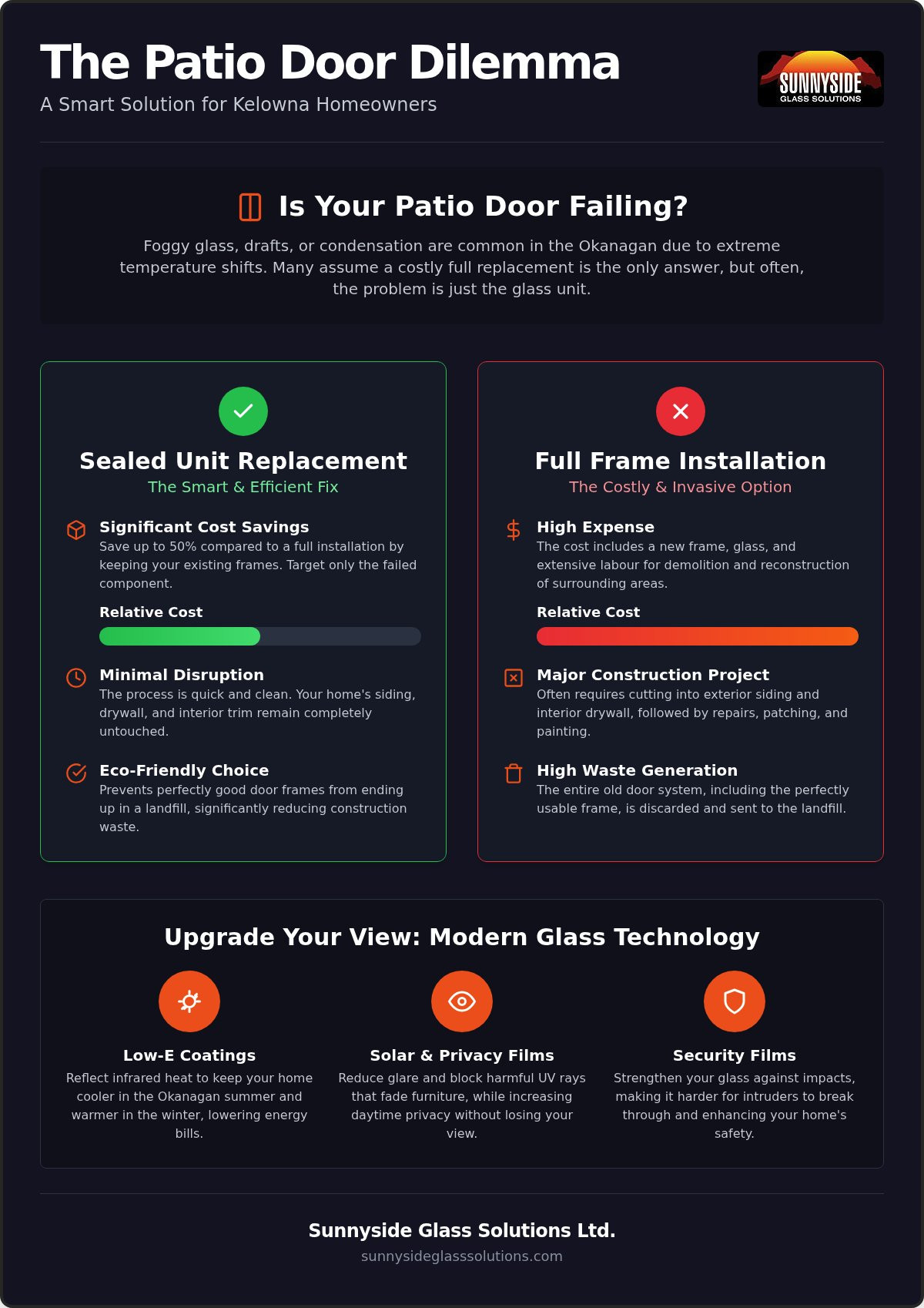 Patio door glass replacement Kelowna