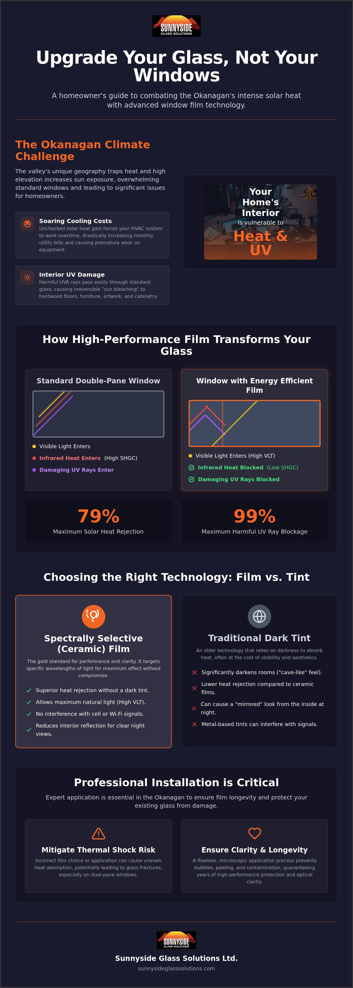 Energy efficient window film
