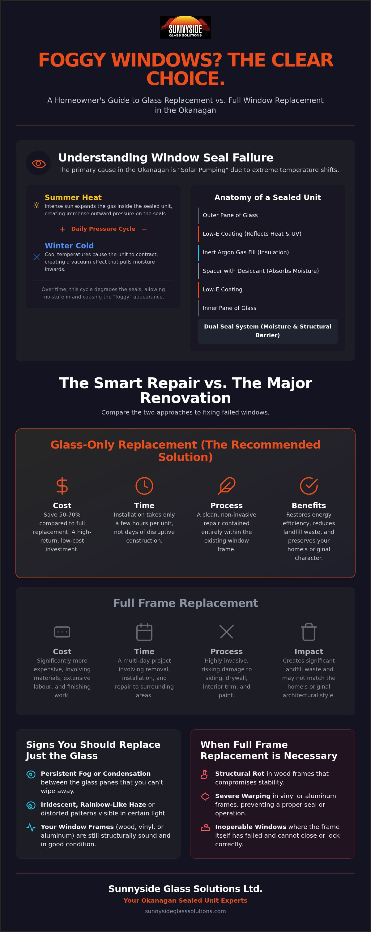 Replace glass not whole window