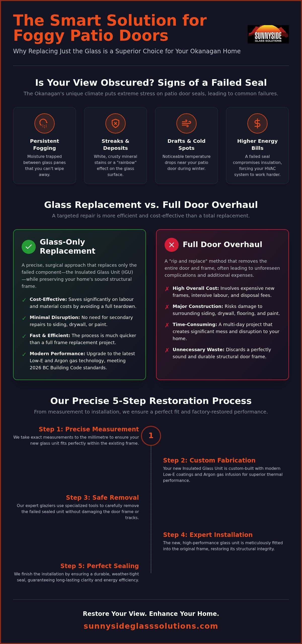 Patio door glass replacement Kelowna