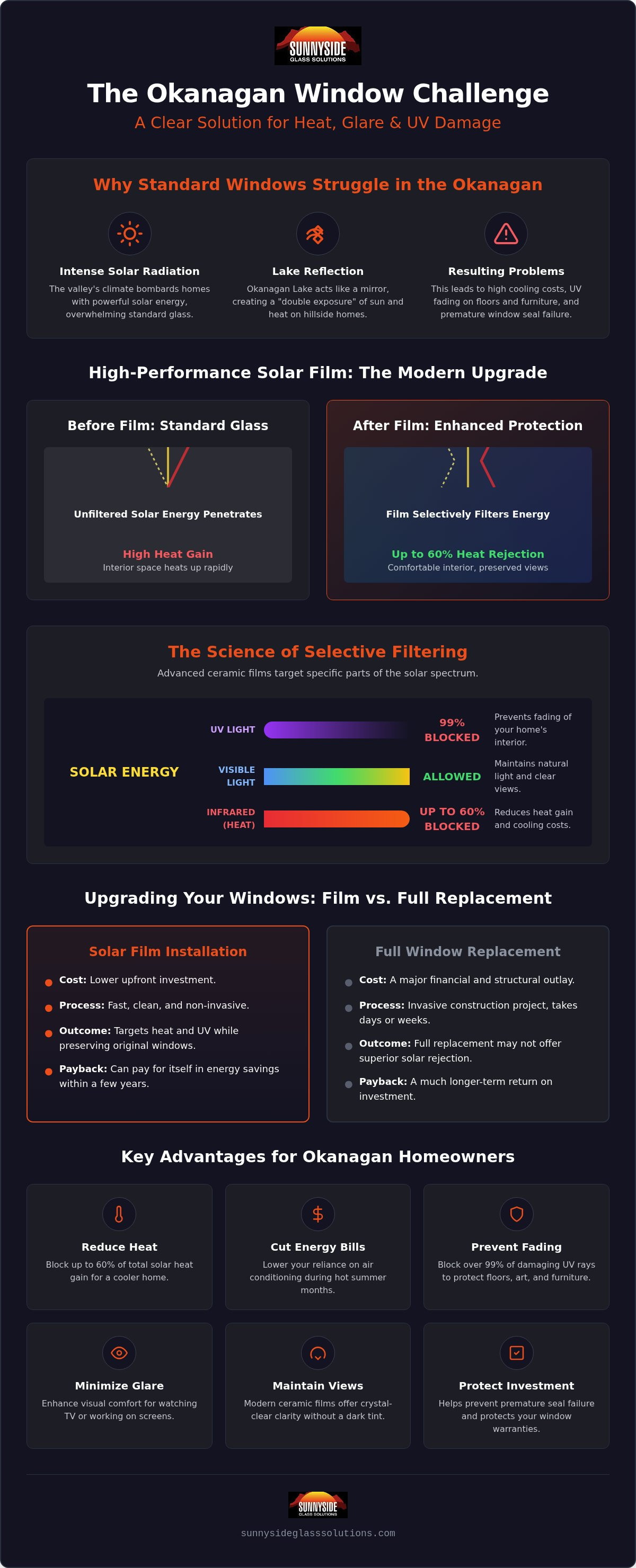Cost of window film installation Okanagan