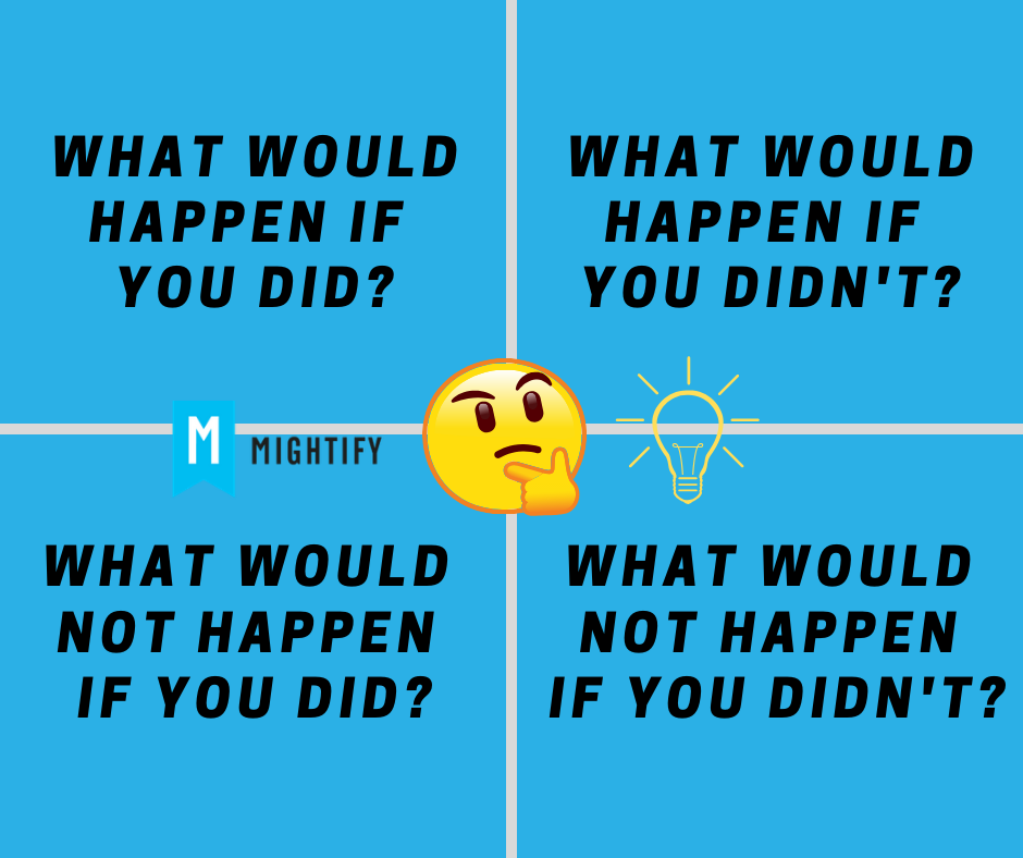 Cartesian Questions