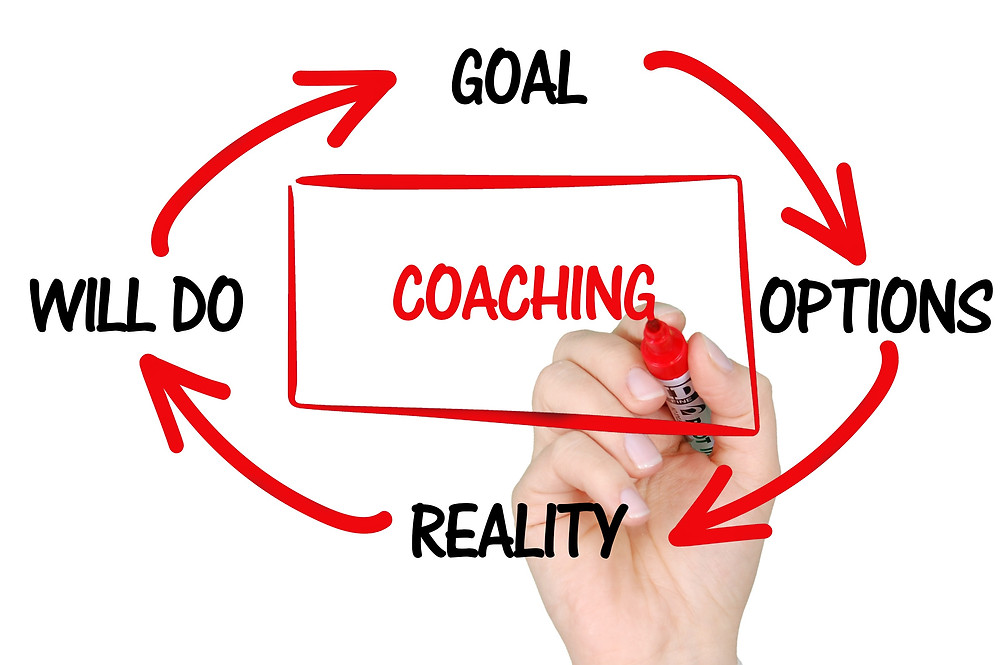 Coaching flow diagram