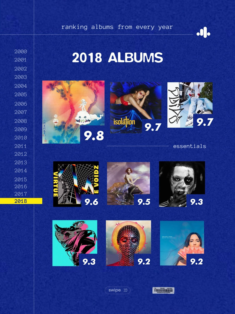 2018 albums ranked 𓇳