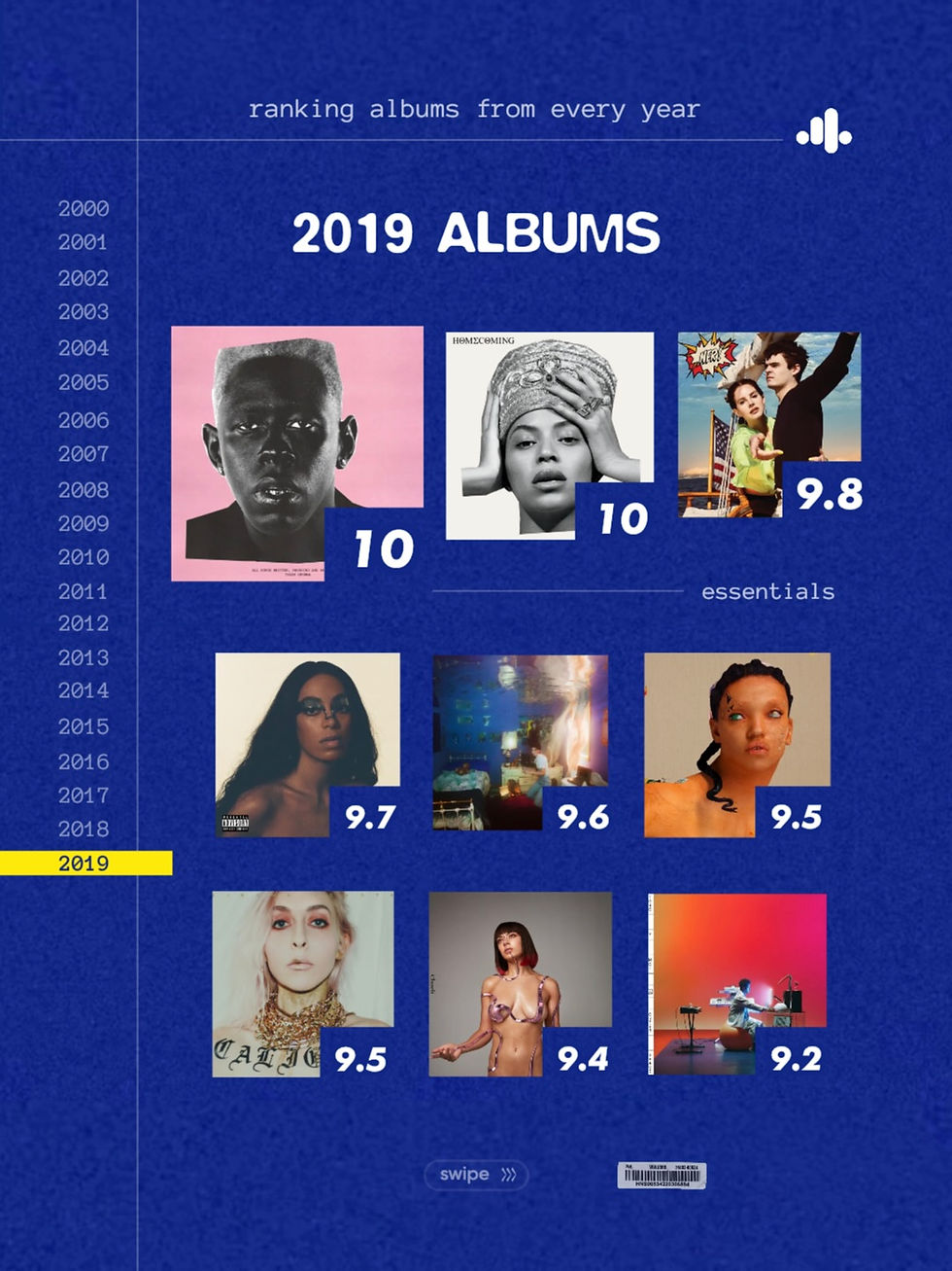 2019 albums ranked 𓇳