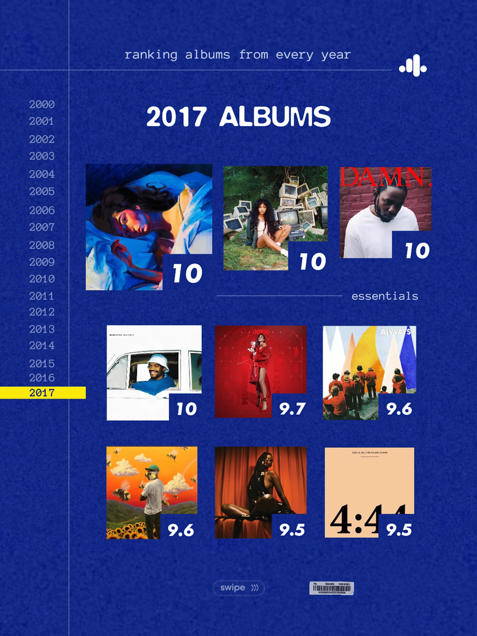 𓇳 2017 albums ranked