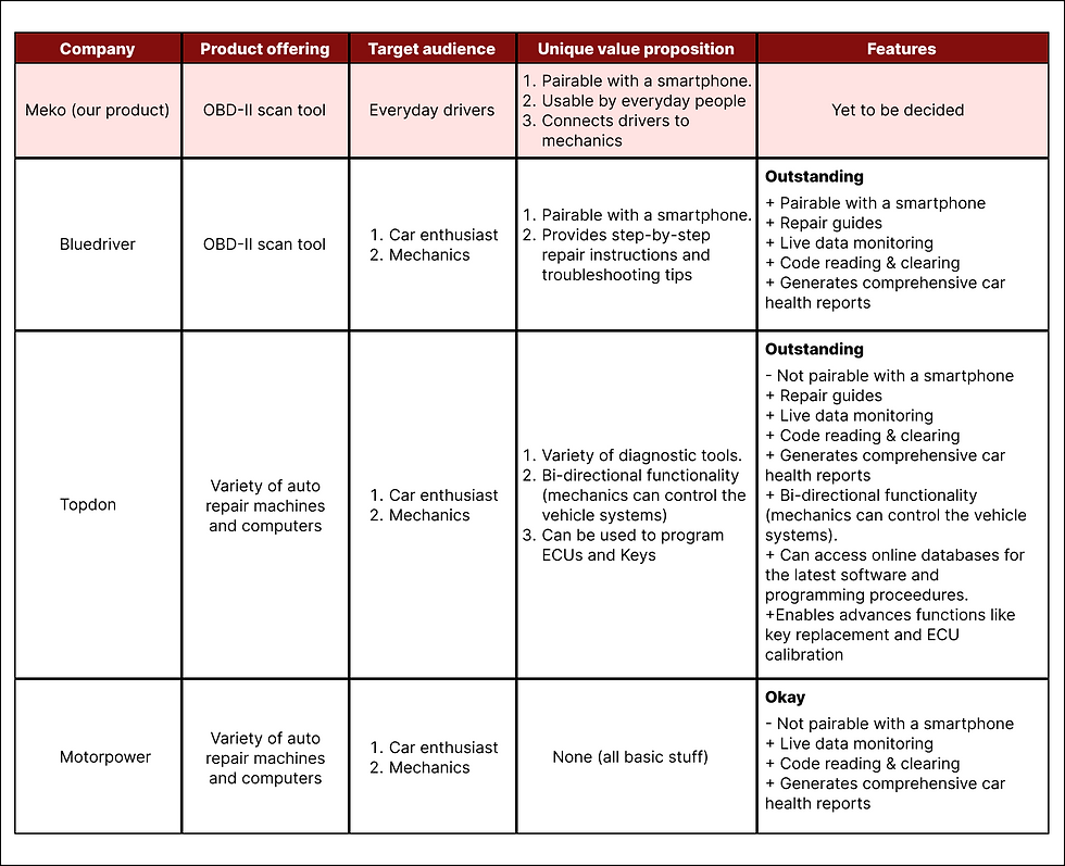 Competitive audit Meko (1).png