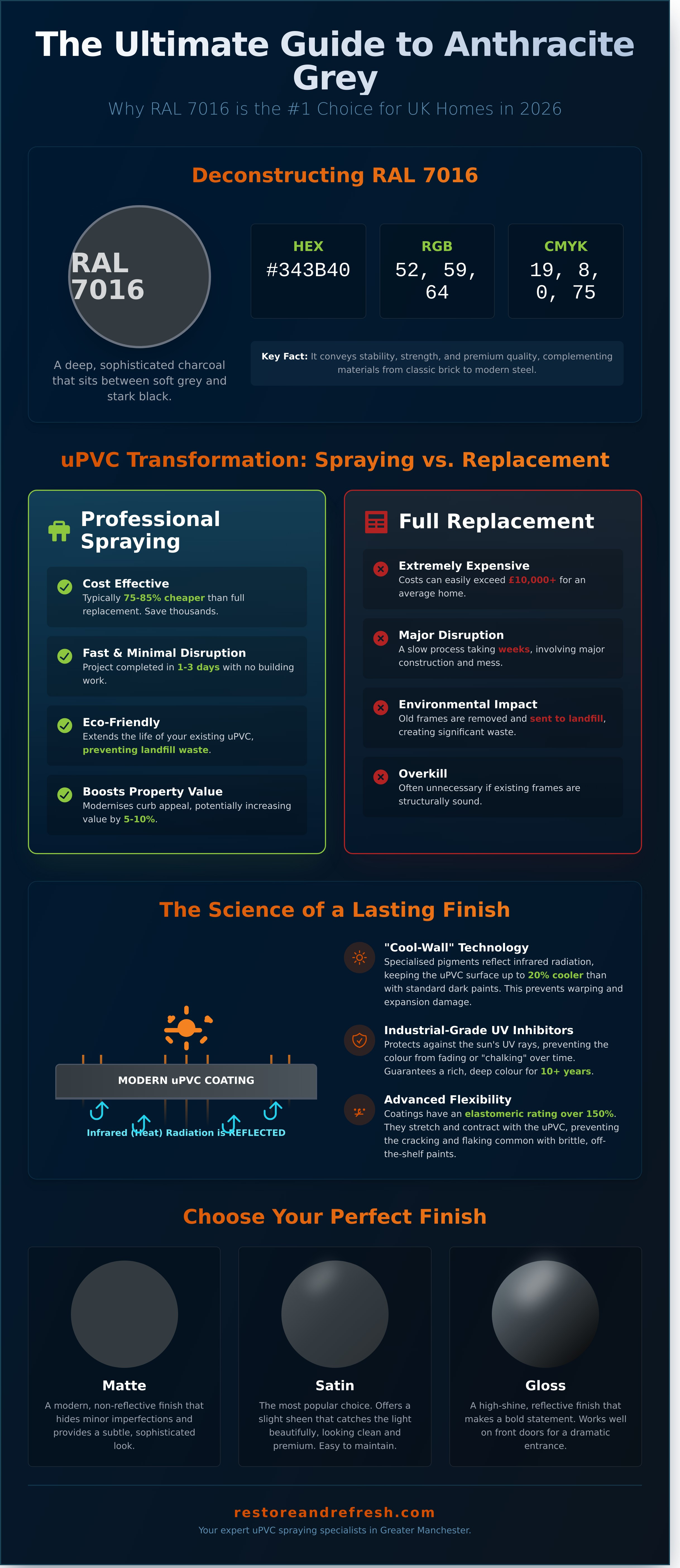 Anthracite grey ral infographic - visual guide