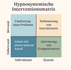 Hypnosystemisches Coaching