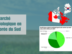 Marché biologique en Corée du Sud