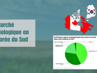 Marché biologique en Corée du Sud