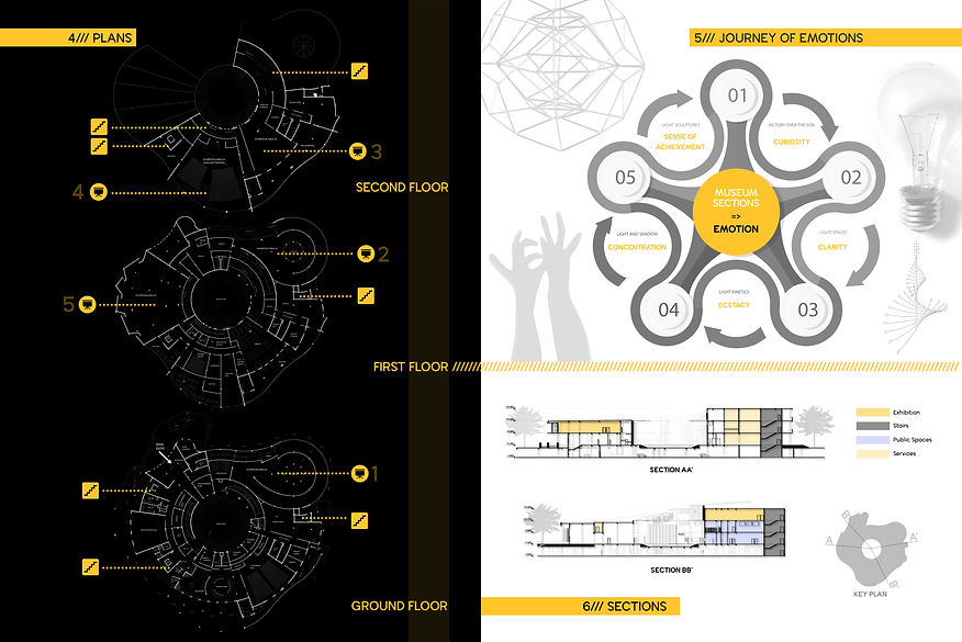 museum, lighting, energy centre, architecture, thesis, academic project, design, exterier design