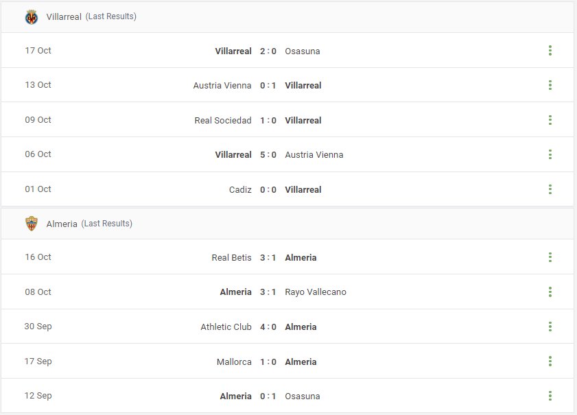 Villarreal vs Almeria Prediction content media