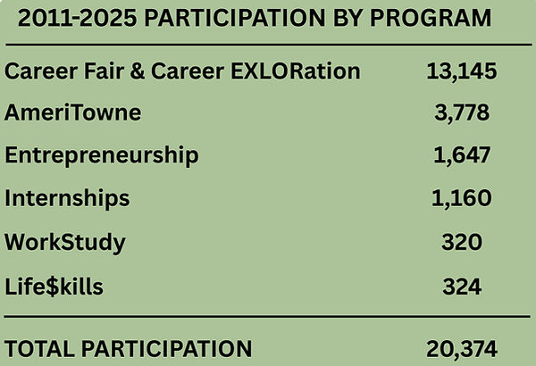 Participation By Program 4282025_edited.