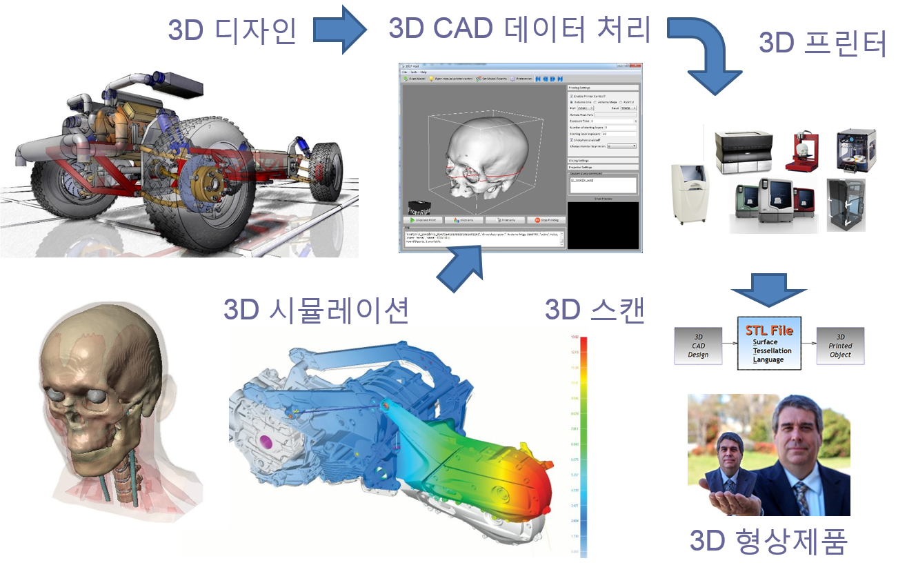 3D 프린팅 부품 제작 1000원샵