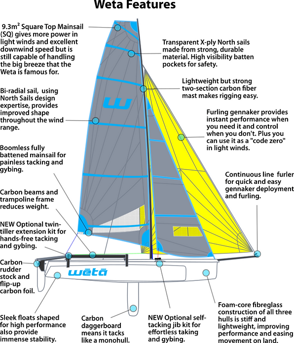 Weta Dinghy Features
