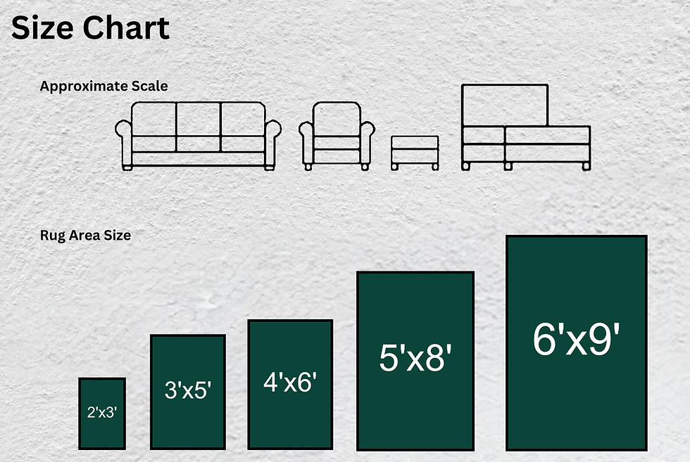 rug area sizes.png