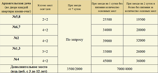 Архангельская дача Н.png