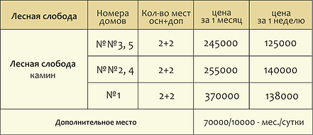 ЛЕСНАЯ долгосрочные 23.04.png