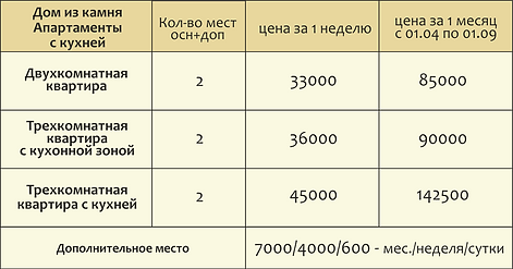 Дом из камня долгосрочные 20.04.png