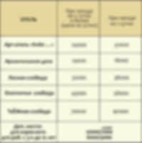 обобщеные таблицы текущие дома.png