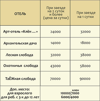 обобщеные таблицы текущие дома.png