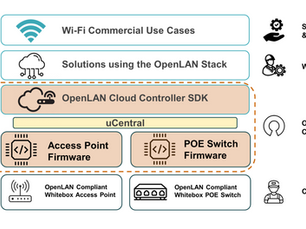 TIP OpenLAN Exceeds 100,000 Enterprise-Grade Devices  Including OpenWiFi™ Access Points and OpenLAN Switches,  Showcasing Market Growth and Scalability