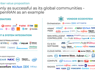 Innovating Together: OpenRAN Project Group Progress and Future Horizons - Component Subgroups