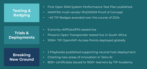 The 2024 Year in Review