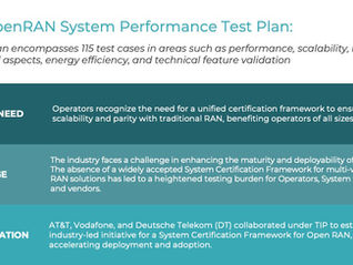 Major Test Plan and Case Contributions to TIP OpenRAN Project Group