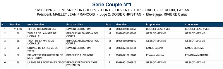 Couples_continentaux.png