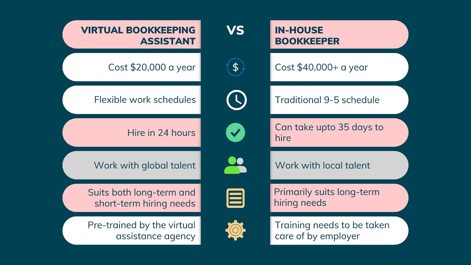 Benefits Of Online Bookkeeping Service For Startups! content media