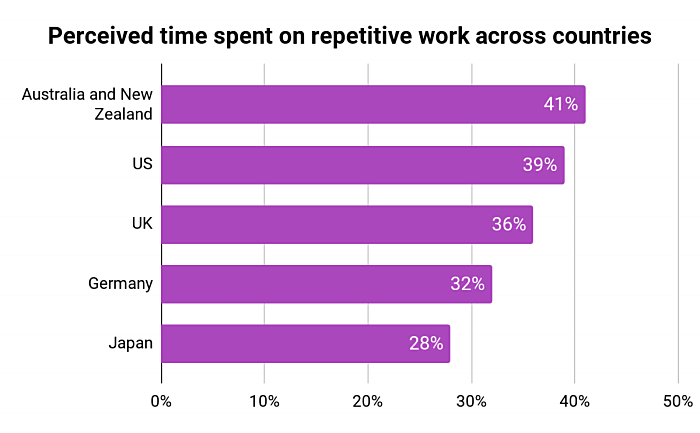 Benefits Of Outsourcing content media