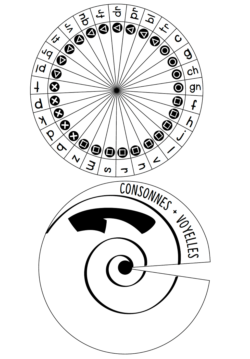Tourbillon des syllabes