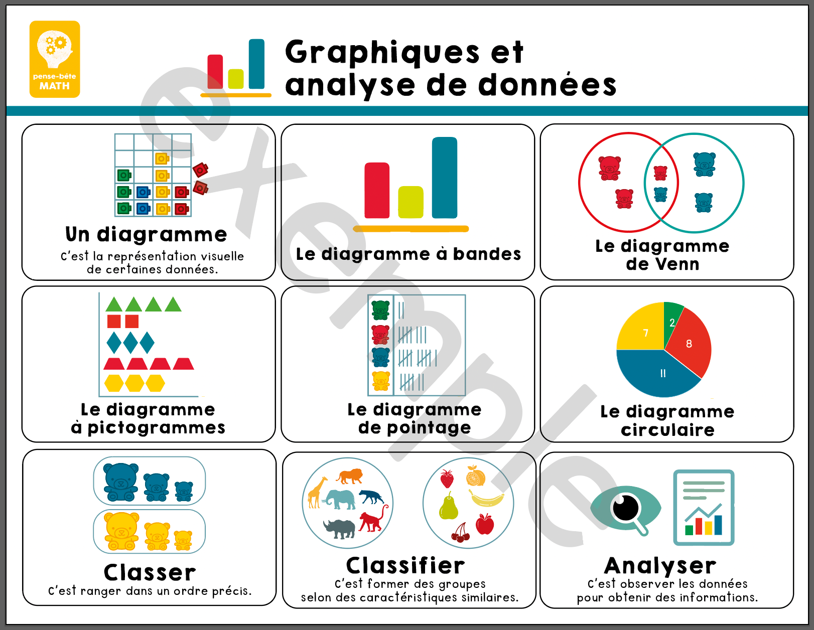 Pense-bête: Diagrammes