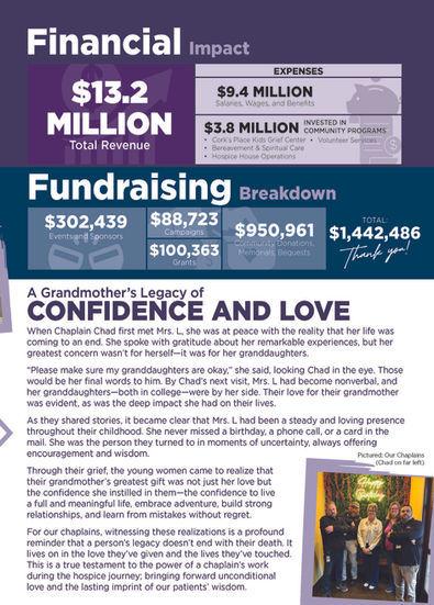 Infographic with fundraising breakdown and personal story.