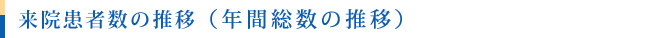 来院患者数の推移(初診と再診の合計).png
