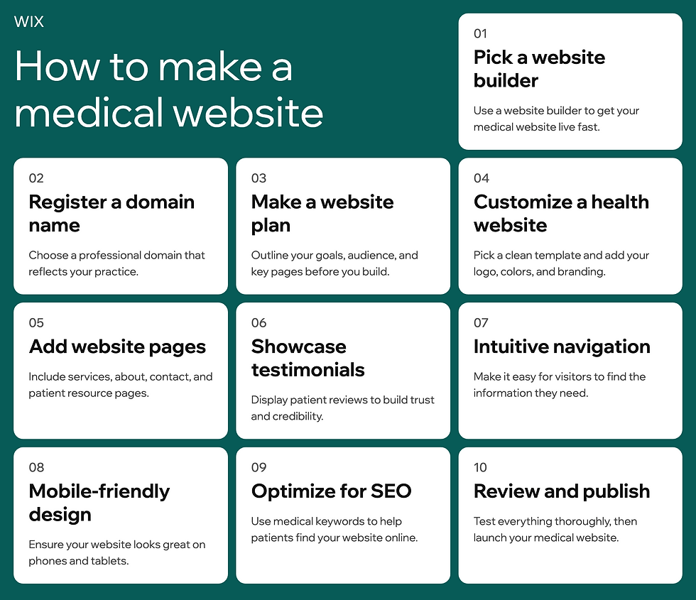how to build a medical website