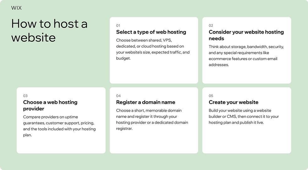 how to host a website