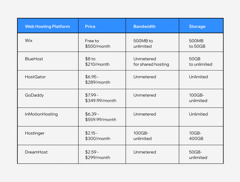 Hosting control panel dashboard with settings menu
