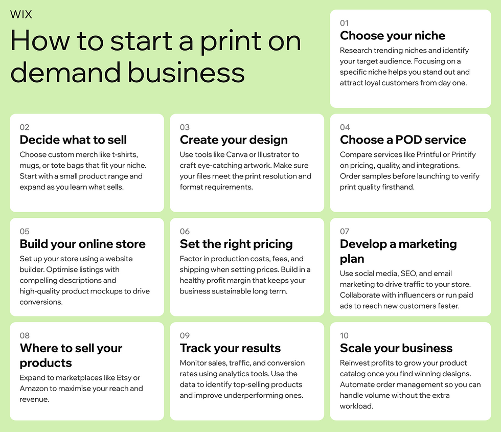 how to start a print on demand business
