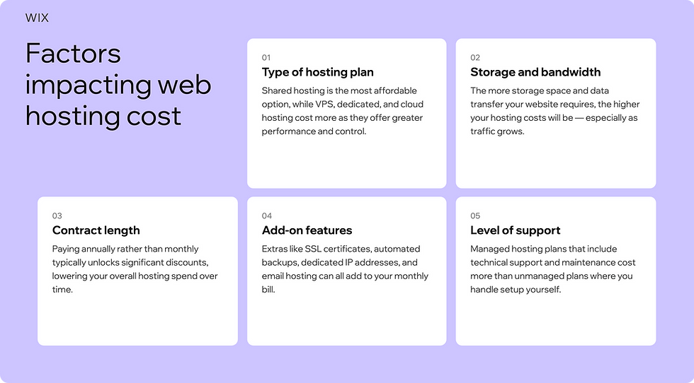factors impacting web hosting cost