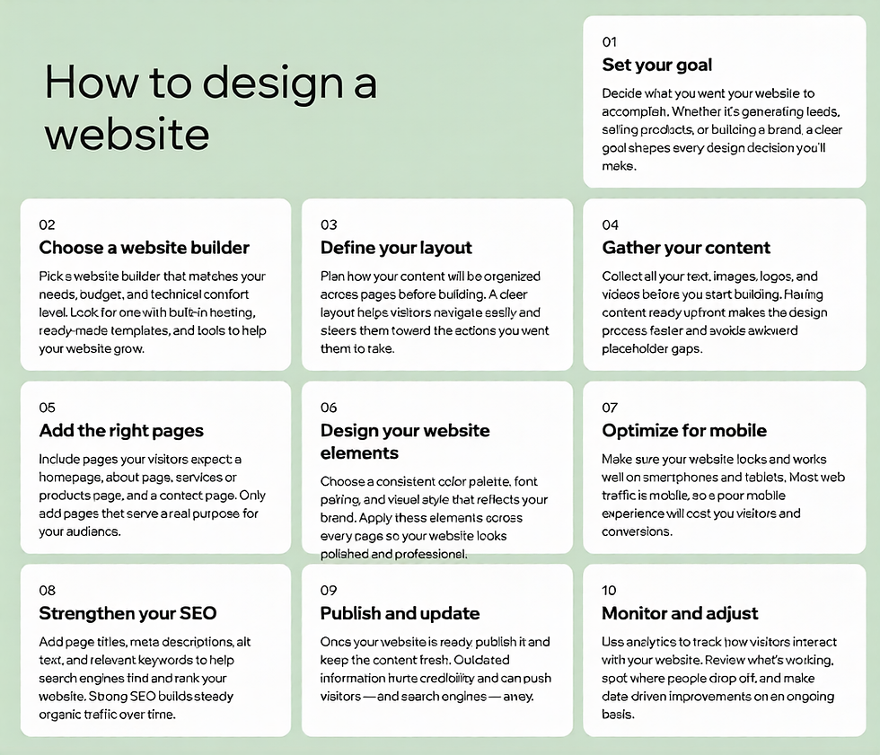 how to design a website