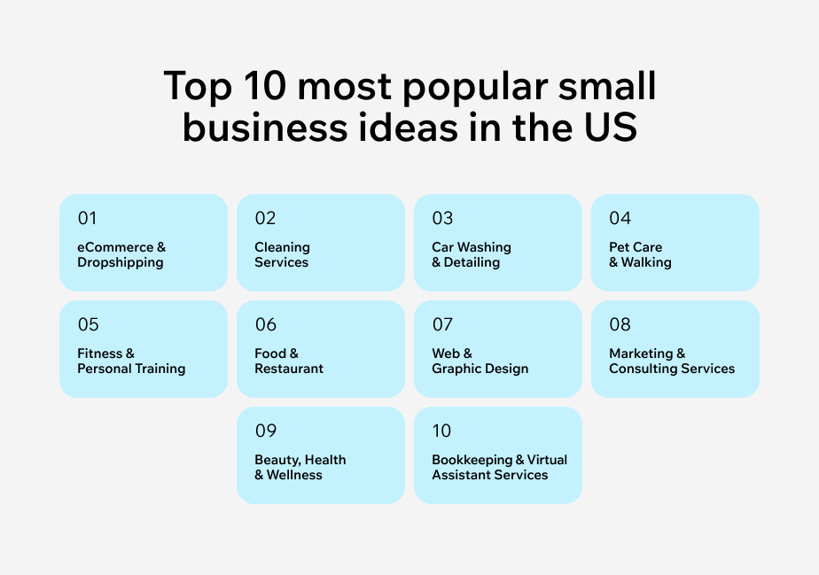 most popular business ideas - music business ideas