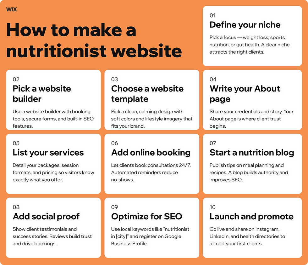 how to make a nutritionist website