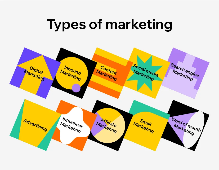 marketing business name ideas - choose your niche or type of marketing