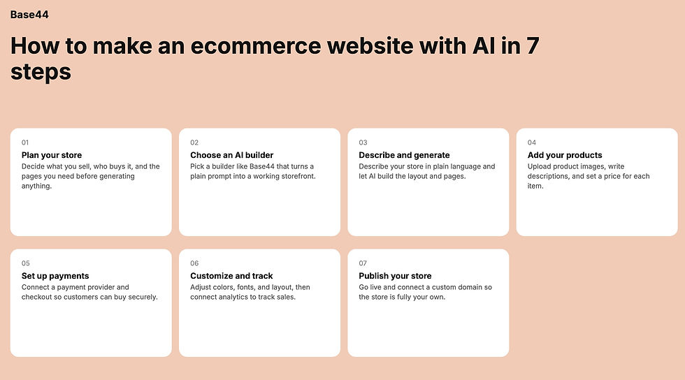 how to make ecommerce website with ai