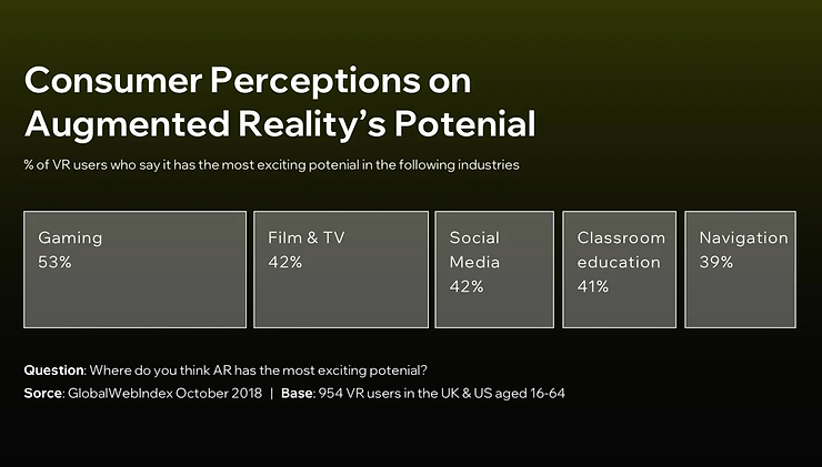 ar design, perception challenges