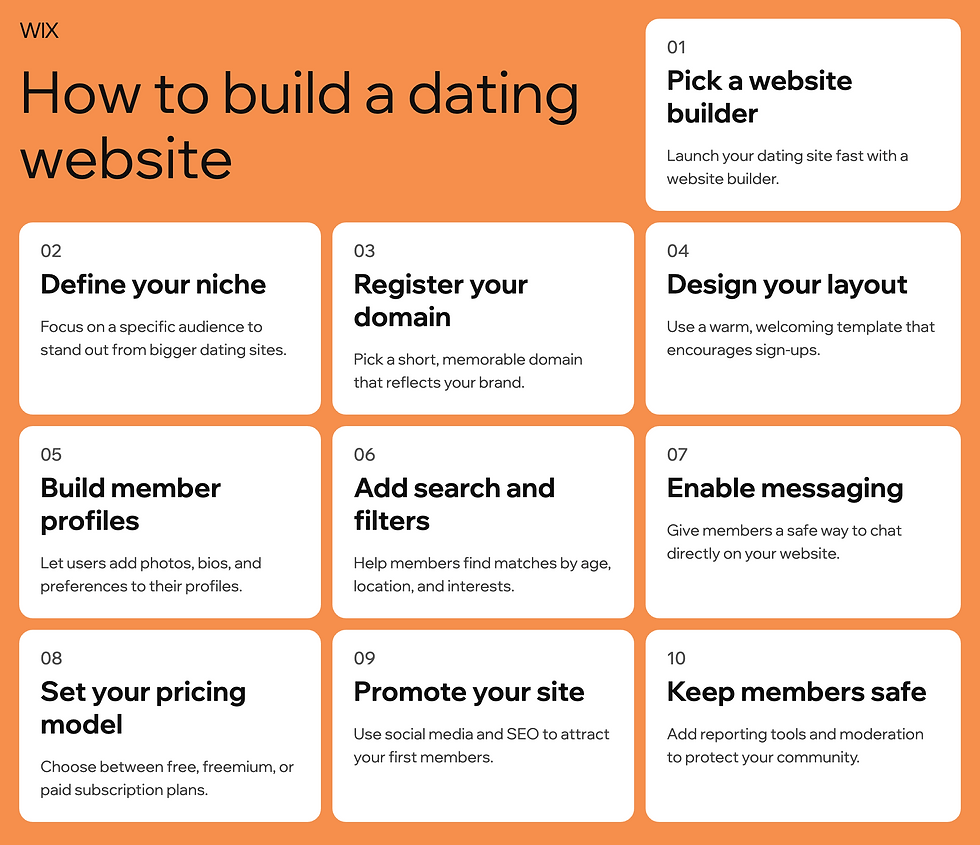 how to build a dating website