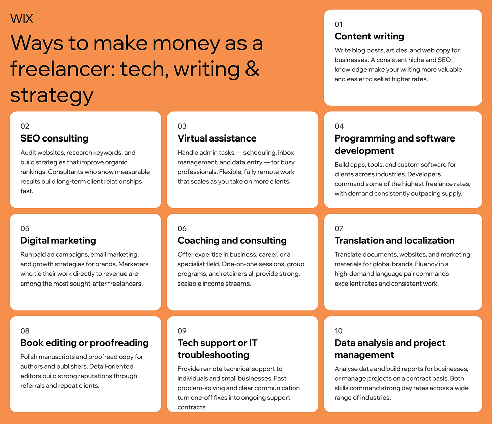 ways to make money as a freelancer, tech writing and strategy